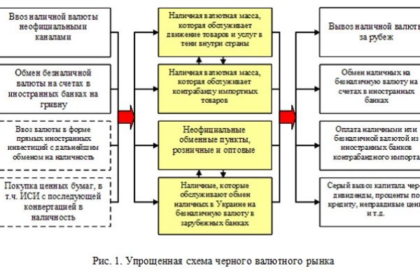 Купить наркотики томск