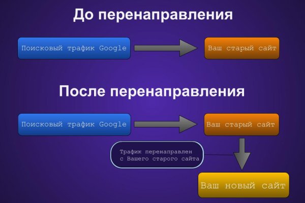 Кракен маркетплейс что там продают