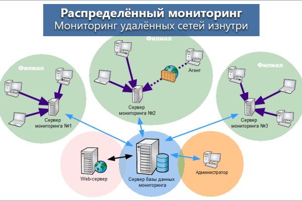 Кракен наркомагазин